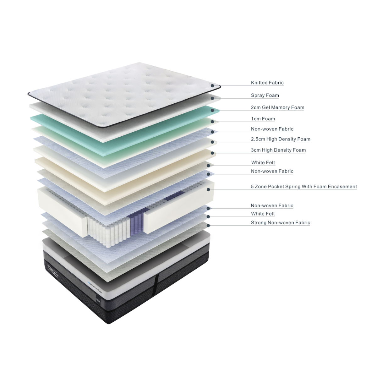 Lenar Frio Cool Gel Memory Foam King Mattress