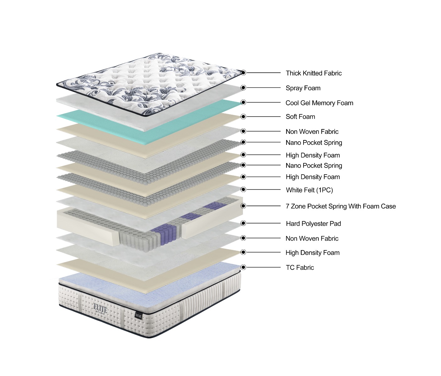 Lenar Elite Hotel Series Queen Mattress