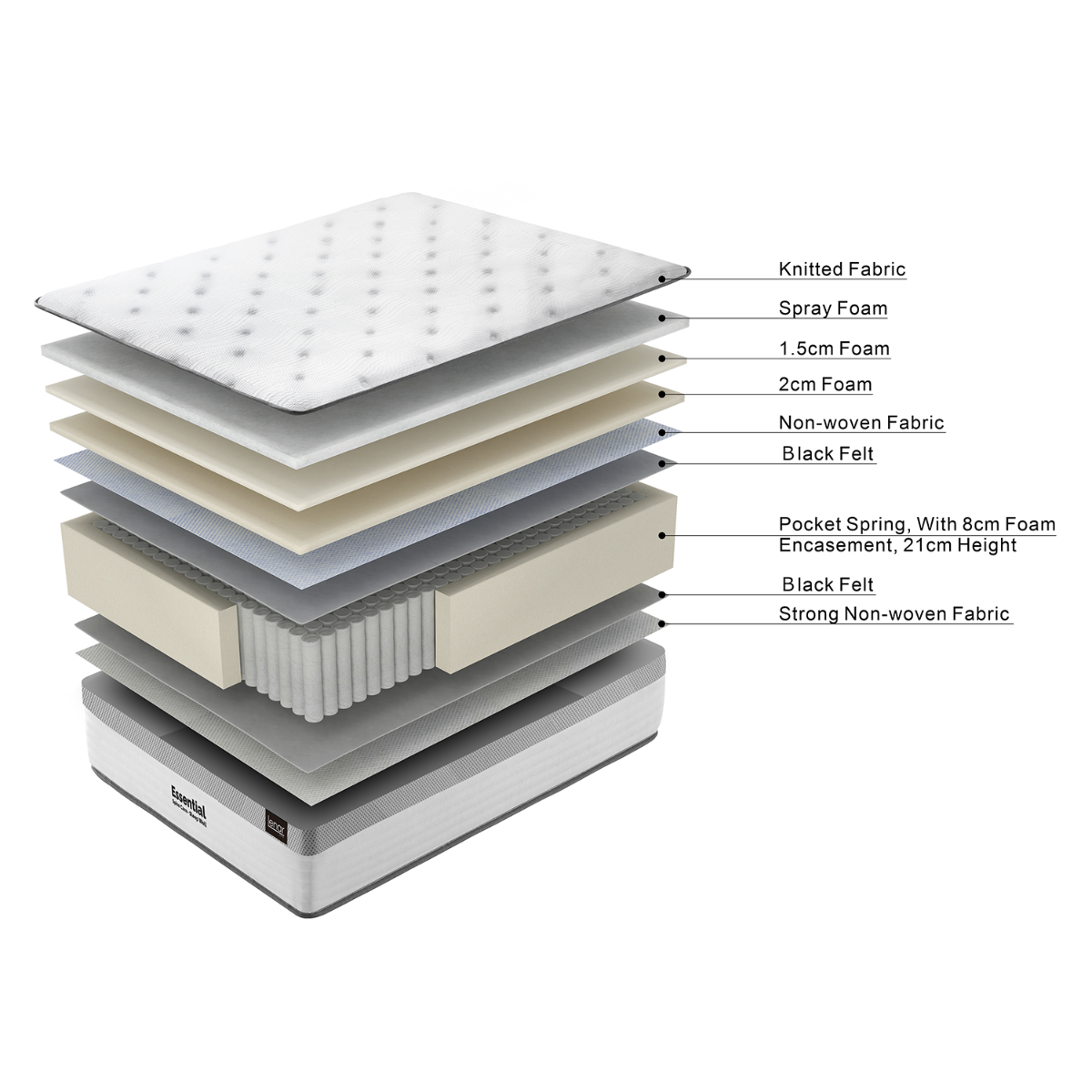 Lenar Essential Spine Care Single Mattress