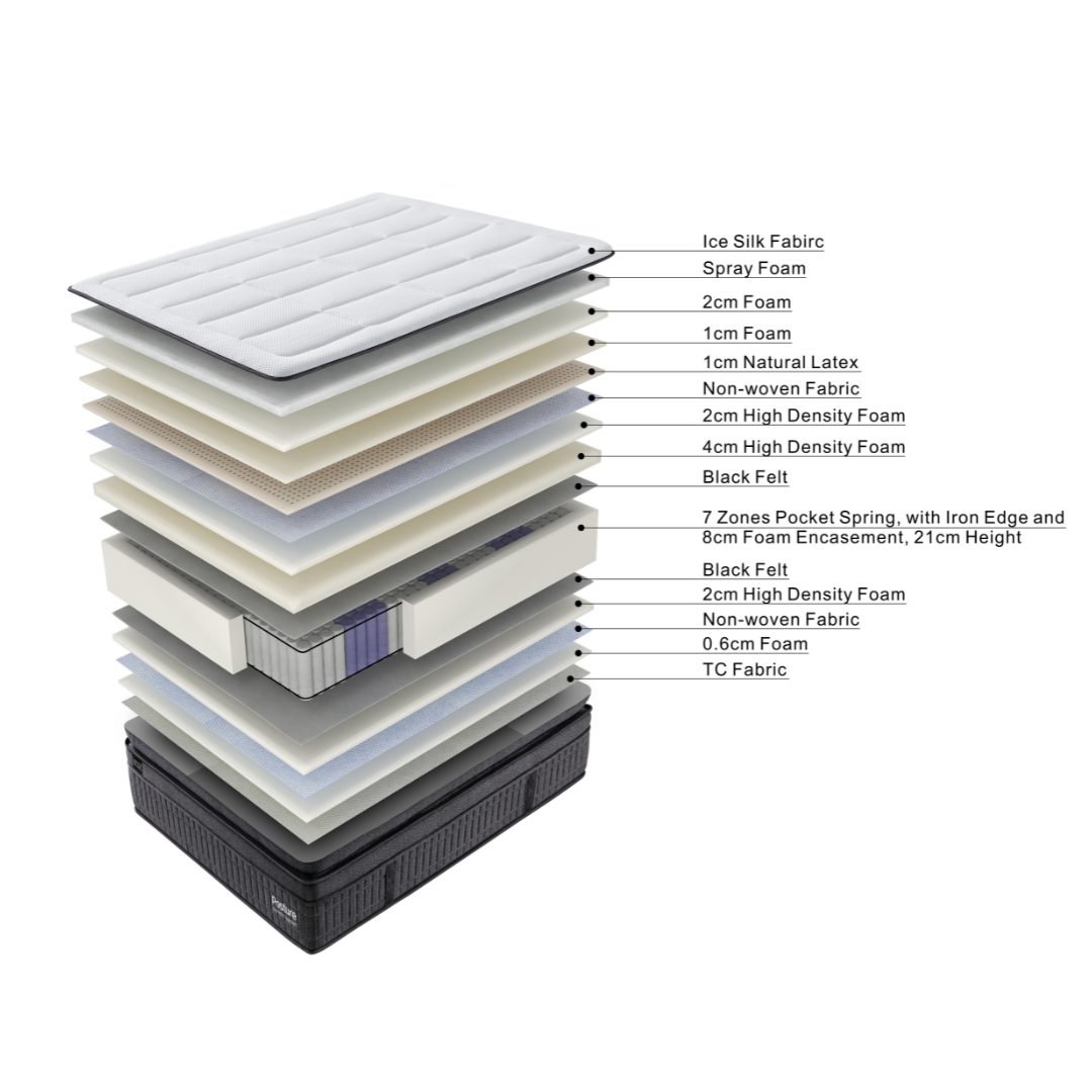 Lenar Posture Natural Latex Supreme Support King Mattress